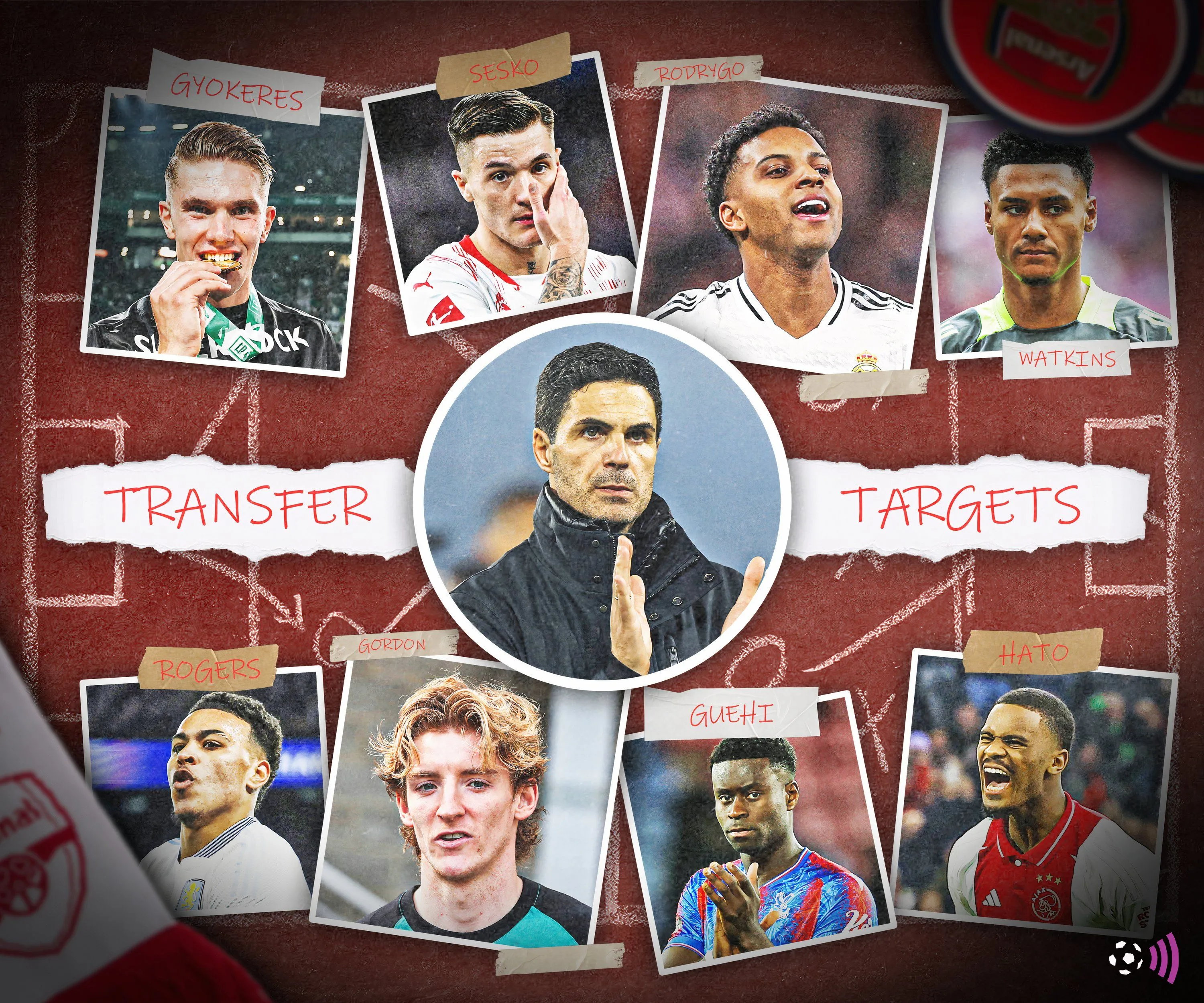 Danh sách mục tiêu chuyển nhượng hè 2025 của Arsenal